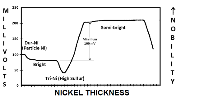 thickness of a nickel