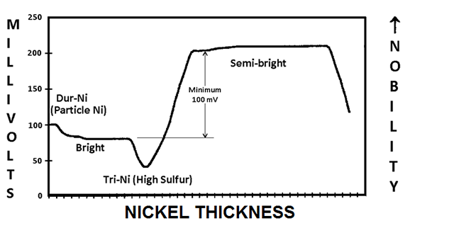 STEP Test Graph